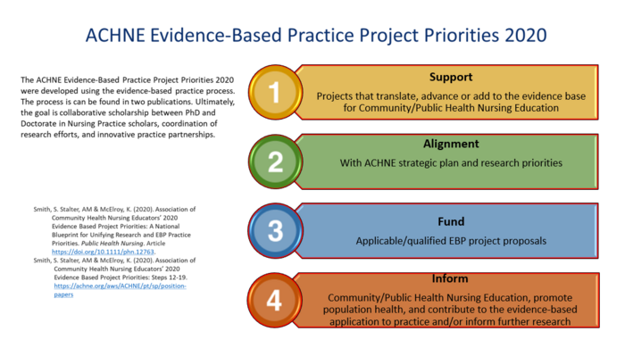 Evidence Based Practice Project Priorities 2020